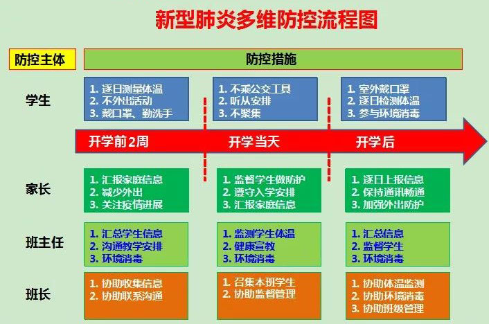 河南省中职学校新型冠状病毒感染的肺炎疫情防控工作指南及流程图